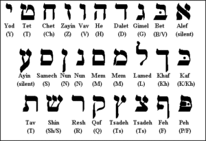 Introduction to Hebrew: Aleph-Bet Decoding - Welcome to Temple Beth Ami