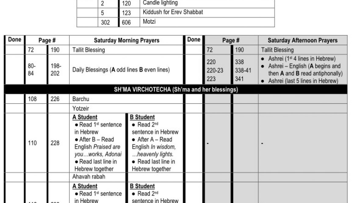 Prayer Check Off Sheet Prayer Check Off Sheet